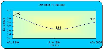 DENSIDAD