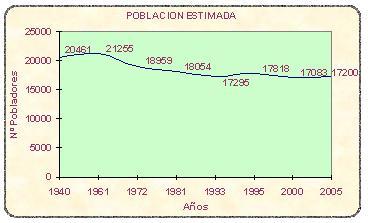 POBLACION 